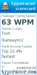 Scorecard for user katewynn