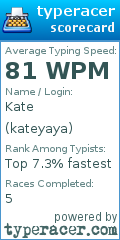 Scorecard for user kateyaya