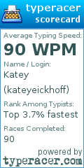 Scorecard for user kateyeickhoff