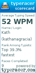 Scorecard for user kathanagracia