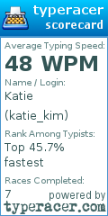 Scorecard for user katie_kim