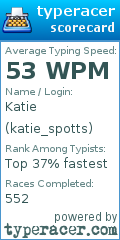 Scorecard for user katie_spotts