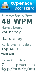 Scorecard for user katuteney