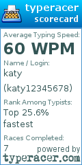 Scorecard for user katy12345678