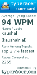 Scorecard for user kaushalrijal