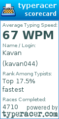 Scorecard for user kavan044