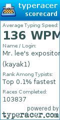 Scorecard for user kayak1