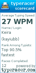 Scorecard for user kayiubb
