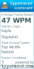 Scorecard for user kayla04