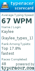 Scorecard for user kaylee_types_1