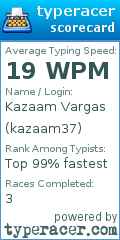 Scorecard for user kazaam37