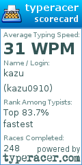 Scorecard for user kazu0910