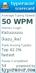 Scorecard for user kazu_ike