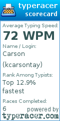 Scorecard for user kcarsontay