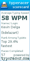 Scorecard for user kdelazart