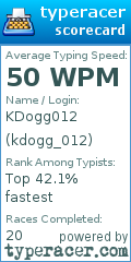 Scorecard for user kdogg_012