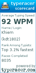 Scorecard for user kdt1802