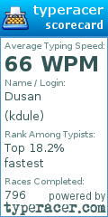 Scorecard for user kdule