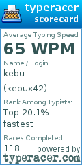 Scorecard for user kebux42
