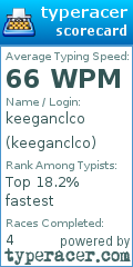Scorecard for user keeganclco