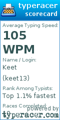 Scorecard for user keet13