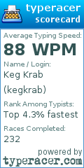 Scorecard for user kegkrab