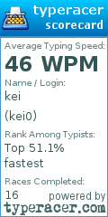 Scorecard for user kei0
