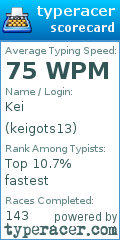 Scorecard for user keigots13