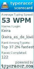 Scorecard for user keira_es_de_kiwii