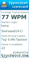 Scorecard for user keiraaa9241