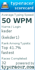 Scorecard for user kekder1