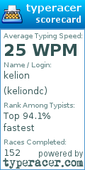 Scorecard for user keliondc
