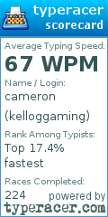 Scorecard for user kelloggaming