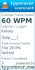 Scorecard for user kelp___