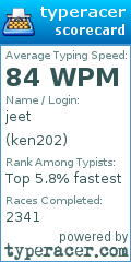 Scorecard for user ken202