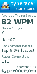 Scorecard for user ken97
