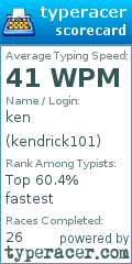 Scorecard for user kendrick101