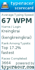 Scorecard for user kengkreingkrai