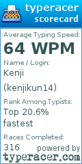 Scorecard for user kenjikun14