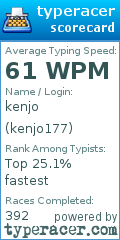 Scorecard for user kenjo177