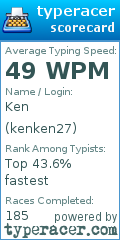 Scorecard for user kenken27