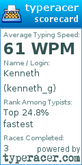 Scorecard for user kenneth_g