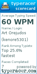 Scorecard for user kenore5301