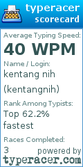 Scorecard for user kentangnih