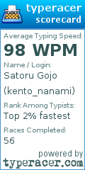 Scorecard for user kento_nanami