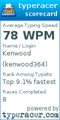Scorecard for user kenwood364