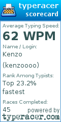 Scorecard for user kenzoooo