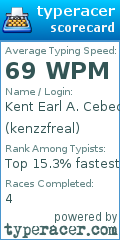 Scorecard for user kenzzfreal