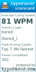 Scorecard for user kered_