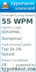 Scorecard for user kerepma